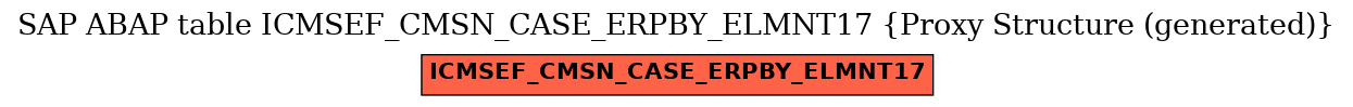 E-R Diagram for table ICMSEF_CMSN_CASE_ERPBY_ELMNT17 (Proxy Structure (generated))