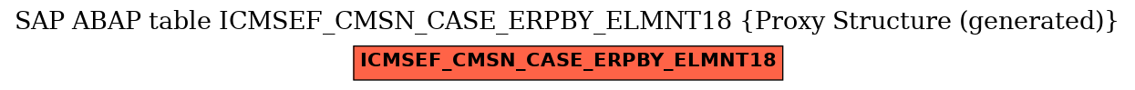 E-R Diagram for table ICMSEF_CMSN_CASE_ERPBY_ELMNT18 (Proxy Structure (generated))