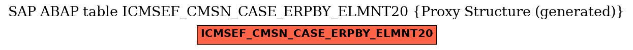 E-R Diagram for table ICMSEF_CMSN_CASE_ERPBY_ELMNT20 (Proxy Structure (generated))