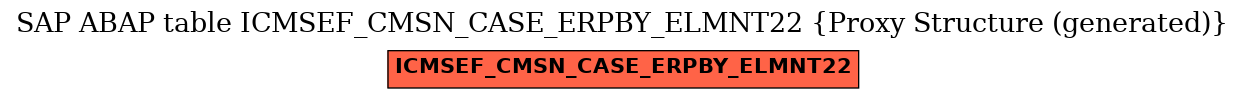 E-R Diagram for table ICMSEF_CMSN_CASE_ERPBY_ELMNT22 (Proxy Structure (generated))