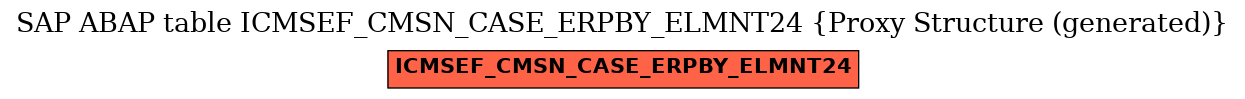 E-R Diagram for table ICMSEF_CMSN_CASE_ERPBY_ELMNT24 (Proxy Structure (generated))