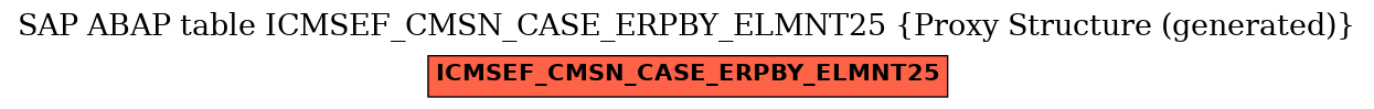 E-R Diagram for table ICMSEF_CMSN_CASE_ERPBY_ELMNT25 (Proxy Structure (generated))