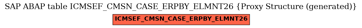 E-R Diagram for table ICMSEF_CMSN_CASE_ERPBY_ELMNT26 (Proxy Structure (generated))