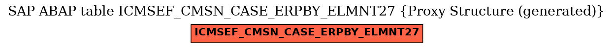 E-R Diagram for table ICMSEF_CMSN_CASE_ERPBY_ELMNT27 (Proxy Structure (generated))