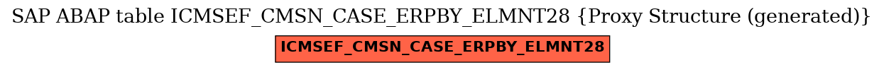 E-R Diagram for table ICMSEF_CMSN_CASE_ERPBY_ELMNT28 (Proxy Structure (generated))