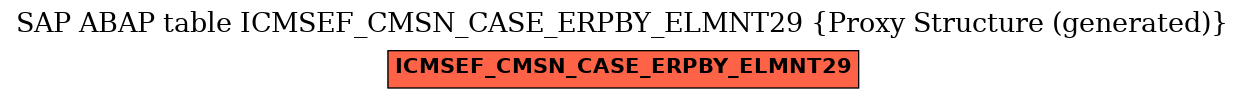 E-R Diagram for table ICMSEF_CMSN_CASE_ERPBY_ELMNT29 (Proxy Structure (generated))