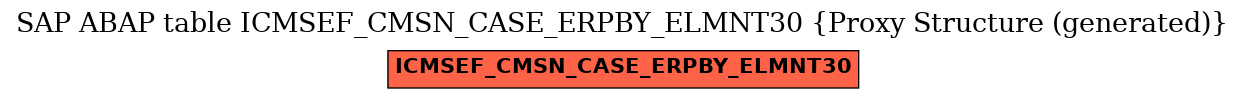 E-R Diagram for table ICMSEF_CMSN_CASE_ERPBY_ELMNT30 (Proxy Structure (generated))