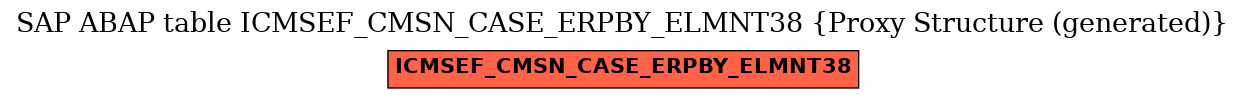 E-R Diagram for table ICMSEF_CMSN_CASE_ERPBY_ELMNT38 (Proxy Structure (generated))