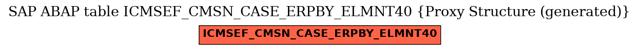 E-R Diagram for table ICMSEF_CMSN_CASE_ERPBY_ELMNT40 (Proxy Structure (generated))