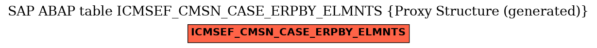 E-R Diagram for table ICMSEF_CMSN_CASE_ERPBY_ELMNTS (Proxy Structure (generated))