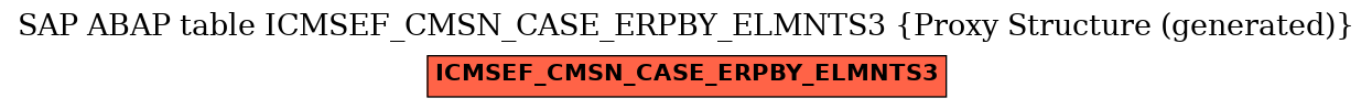 E-R Diagram for table ICMSEF_CMSN_CASE_ERPBY_ELMNTS3 (Proxy Structure (generated))