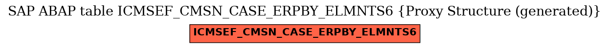 E-R Diagram for table ICMSEF_CMSN_CASE_ERPBY_ELMNTS6 (Proxy Structure (generated))