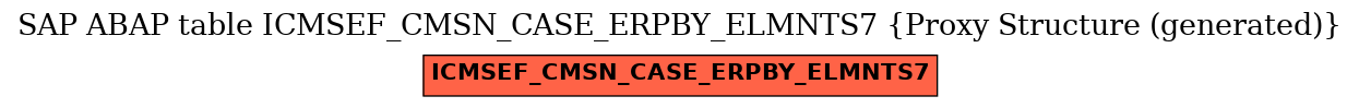 E-R Diagram for table ICMSEF_CMSN_CASE_ERPBY_ELMNTS7 (Proxy Structure (generated))