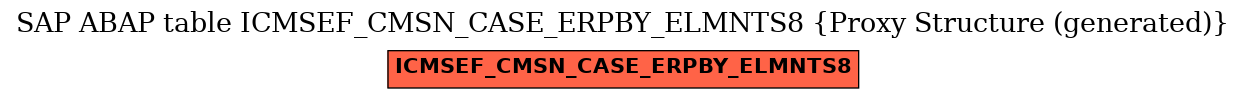 E-R Diagram for table ICMSEF_CMSN_CASE_ERPBY_ELMNTS8 (Proxy Structure (generated))