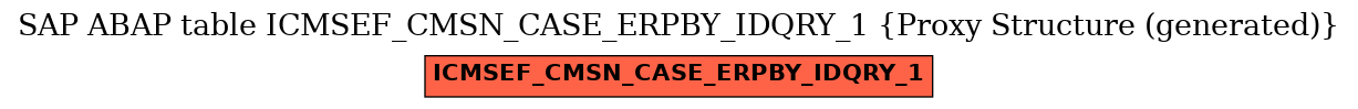 E-R Diagram for table ICMSEF_CMSN_CASE_ERPBY_IDQRY_1 (Proxy Structure (generated))