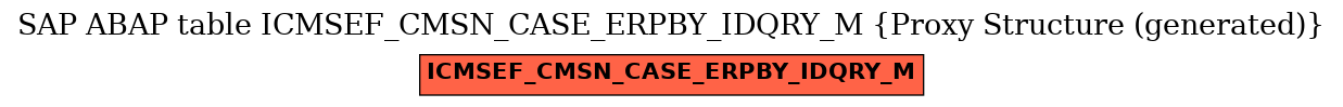 E-R Diagram for table ICMSEF_CMSN_CASE_ERPBY_IDQRY_M (Proxy Structure (generated))