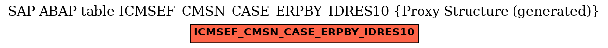 E-R Diagram for table ICMSEF_CMSN_CASE_ERPBY_IDRES10 (Proxy Structure (generated))