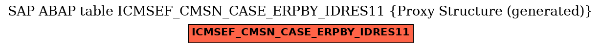 E-R Diagram for table ICMSEF_CMSN_CASE_ERPBY_IDRES11 (Proxy Structure (generated))