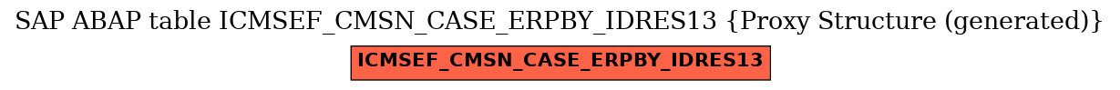 E-R Diagram for table ICMSEF_CMSN_CASE_ERPBY_IDRES13 (Proxy Structure (generated))