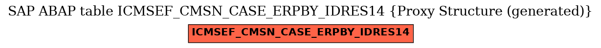 E-R Diagram for table ICMSEF_CMSN_CASE_ERPBY_IDRES14 (Proxy Structure (generated))