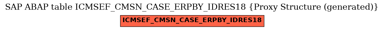 E-R Diagram for table ICMSEF_CMSN_CASE_ERPBY_IDRES18 (Proxy Structure (generated))