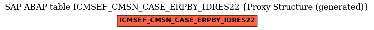 E-R Diagram for table ICMSEF_CMSN_CASE_ERPBY_IDRES22 (Proxy Structure (generated))