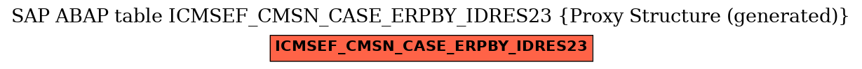 E-R Diagram for table ICMSEF_CMSN_CASE_ERPBY_IDRES23 (Proxy Structure (generated))