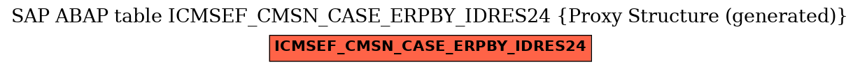 E-R Diagram for table ICMSEF_CMSN_CASE_ERPBY_IDRES24 (Proxy Structure (generated))