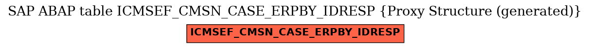 E-R Diagram for table ICMSEF_CMSN_CASE_ERPBY_IDRESP (Proxy Structure (generated))