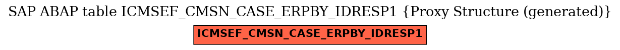 E-R Diagram for table ICMSEF_CMSN_CASE_ERPBY_IDRESP1 (Proxy Structure (generated))