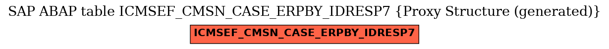 E-R Diagram for table ICMSEF_CMSN_CASE_ERPBY_IDRESP7 (Proxy Structure (generated))