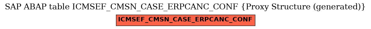 E-R Diagram for table ICMSEF_CMSN_CASE_ERPCANC_CONF (Proxy Structure (generated))