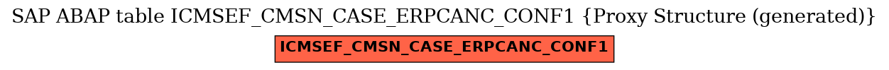 E-R Diagram for table ICMSEF_CMSN_CASE_ERPCANC_CONF1 (Proxy Structure (generated))