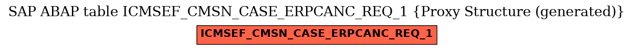 E-R Diagram for table ICMSEF_CMSN_CASE_ERPCANC_REQ_1 (Proxy Structure (generated))