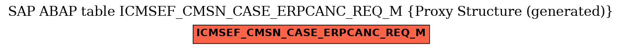 E-R Diagram for table ICMSEF_CMSN_CASE_ERPCANC_REQ_M (Proxy Structure (generated))