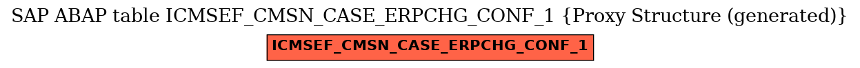 E-R Diagram for table ICMSEF_CMSN_CASE_ERPCHG_CONF_1 (Proxy Structure (generated))