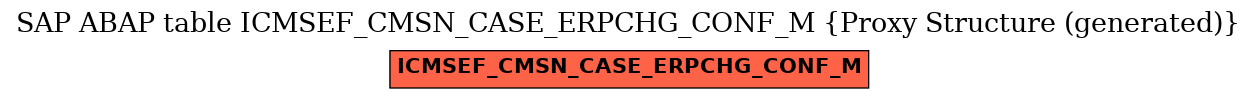 E-R Diagram for table ICMSEF_CMSN_CASE_ERPCHG_CONF_M (Proxy Structure (generated))