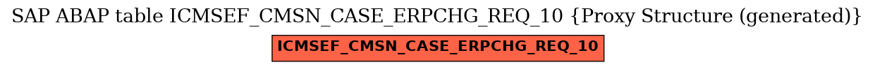 E-R Diagram for table ICMSEF_CMSN_CASE_ERPCHG_REQ_10 (Proxy Structure (generated))