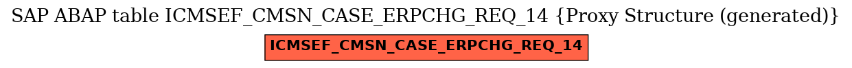 E-R Diagram for table ICMSEF_CMSN_CASE_ERPCHG_REQ_14 (Proxy Structure (generated))