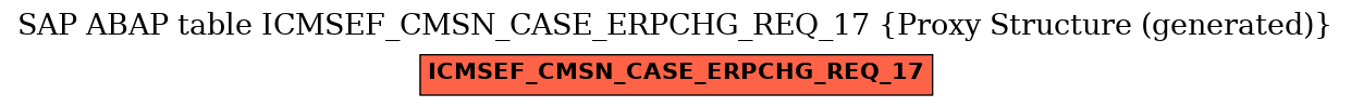 E-R Diagram for table ICMSEF_CMSN_CASE_ERPCHG_REQ_17 (Proxy Structure (generated))