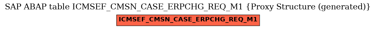 E-R Diagram for table ICMSEF_CMSN_CASE_ERPCHG_REQ_M1 (Proxy Structure (generated))