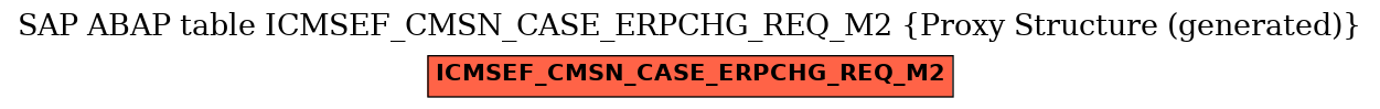 E-R Diagram for table ICMSEF_CMSN_CASE_ERPCHG_REQ_M2 (Proxy Structure (generated))