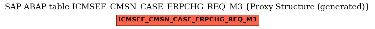 E-R Diagram for table ICMSEF_CMSN_CASE_ERPCHG_REQ_M3 (Proxy Structure (generated))