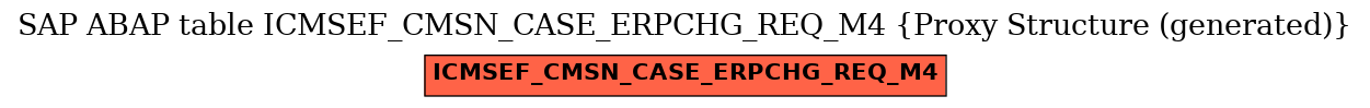 E-R Diagram for table ICMSEF_CMSN_CASE_ERPCHG_REQ_M4 (Proxy Structure (generated))