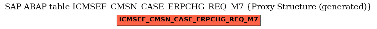 E-R Diagram for table ICMSEF_CMSN_CASE_ERPCHG_REQ_M7 (Proxy Structure (generated))