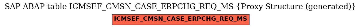 E-R Diagram for table ICMSEF_CMSN_CASE_ERPCHG_REQ_MS (Proxy Structure (generated))