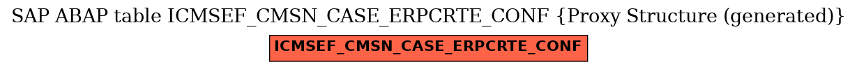 E-R Diagram for table ICMSEF_CMSN_CASE_ERPCRTE_CONF (Proxy Structure (generated))