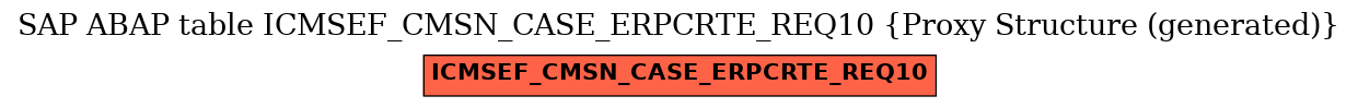 E-R Diagram for table ICMSEF_CMSN_CASE_ERPCRTE_REQ10 (Proxy Structure (generated))