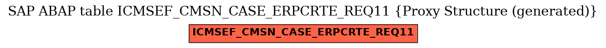 E-R Diagram for table ICMSEF_CMSN_CASE_ERPCRTE_REQ11 (Proxy Structure (generated))