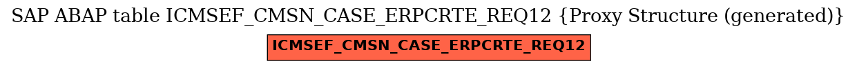 E-R Diagram for table ICMSEF_CMSN_CASE_ERPCRTE_REQ12 (Proxy Structure (generated))